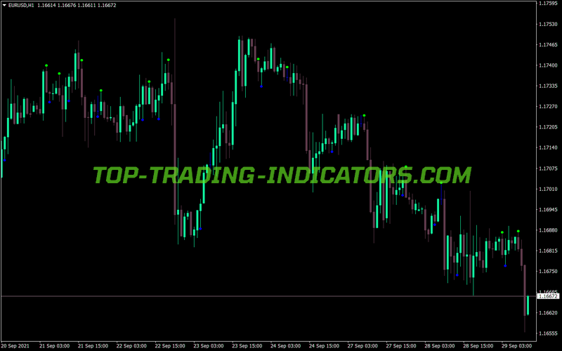 Adx Cross Alert Email MT4 Indicator