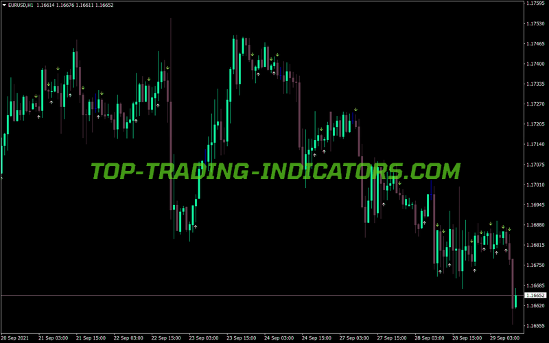 Adx Cross Hull Style MT4 Indicator