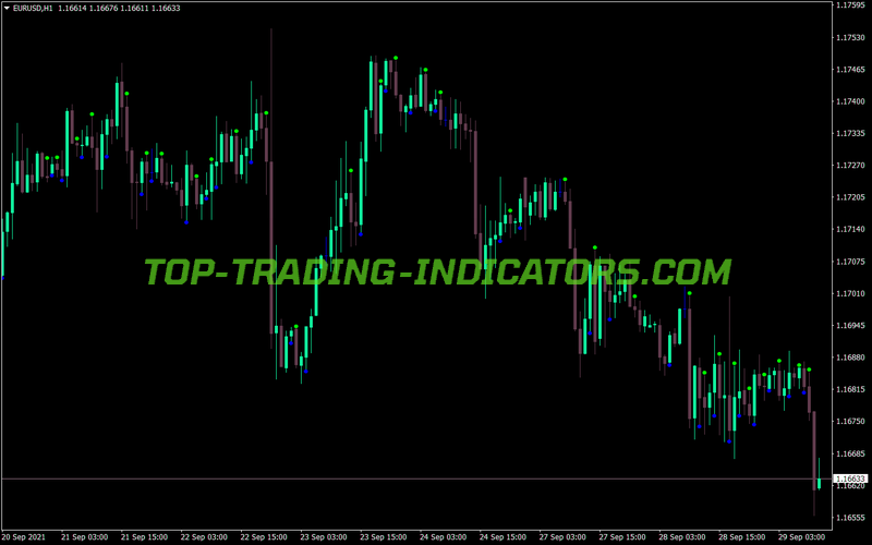 Adx Crossing Mx Alert MT4 Indicator