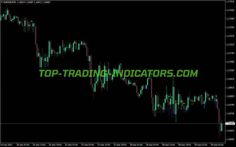 Adx Crossing V2 Trading MT4 Indicator