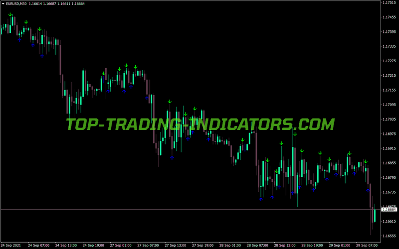 Adx Crossy Trading MT4 Indicator