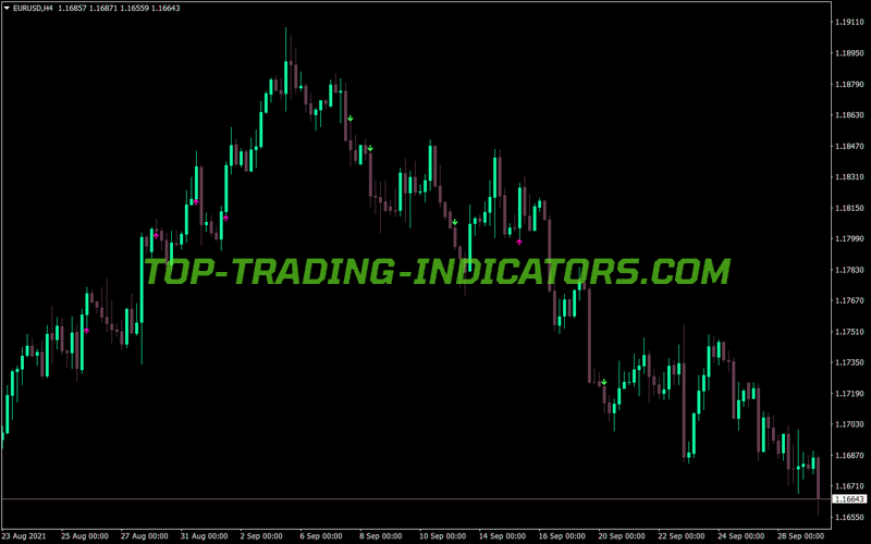 Adx Dicross Alert MT4 Indicator