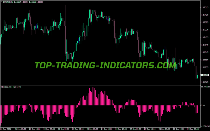Adx Directional Movement MT4 Indicator