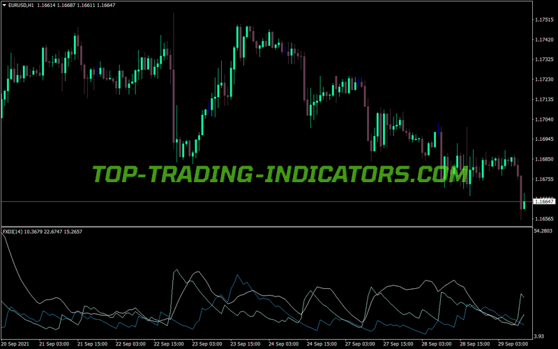 Adx Dmi MT4 Indicator