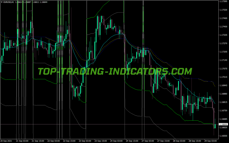Adx Fibonacci MA MT4 Indicator
