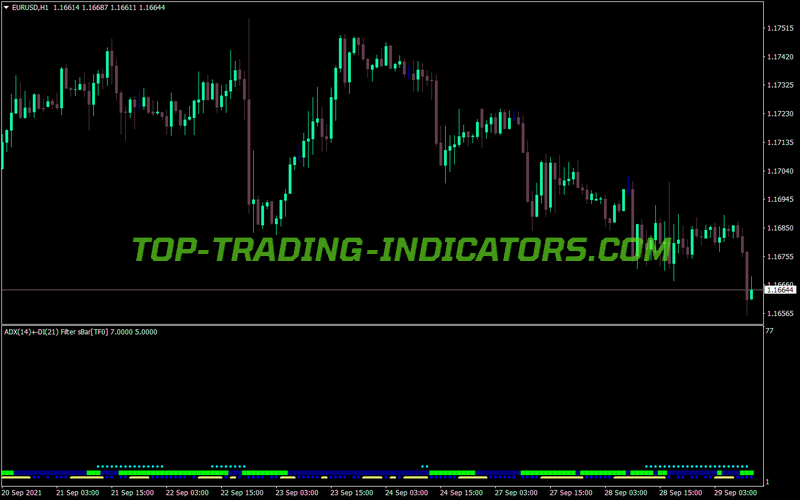 Adx Filter Sbar MTF MT4 Indicator