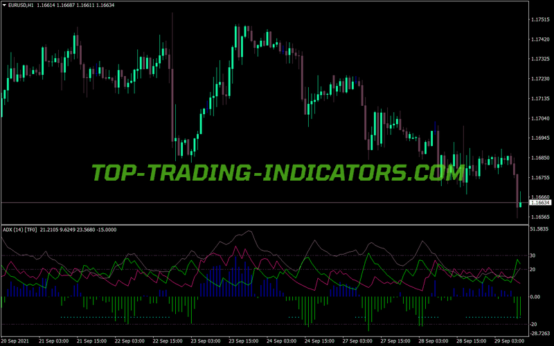 Adx Hdsqz MTF MT4 Indicator
