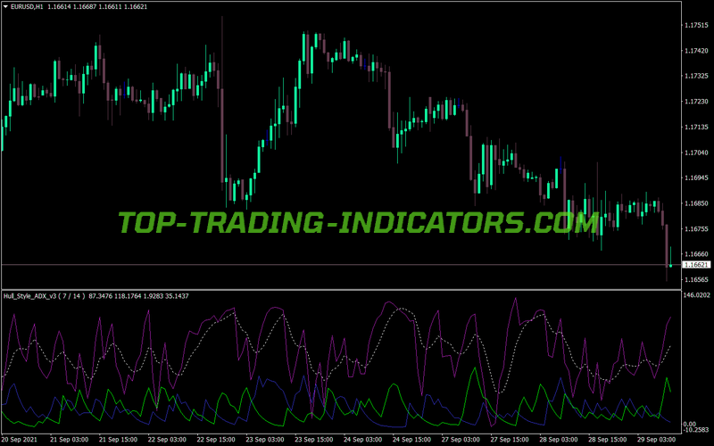 Adx Hull Style V3 MT4 Indicator
