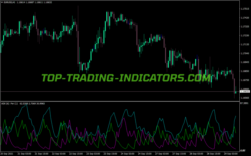 Adx Kperiod Trading MT4 Indicator