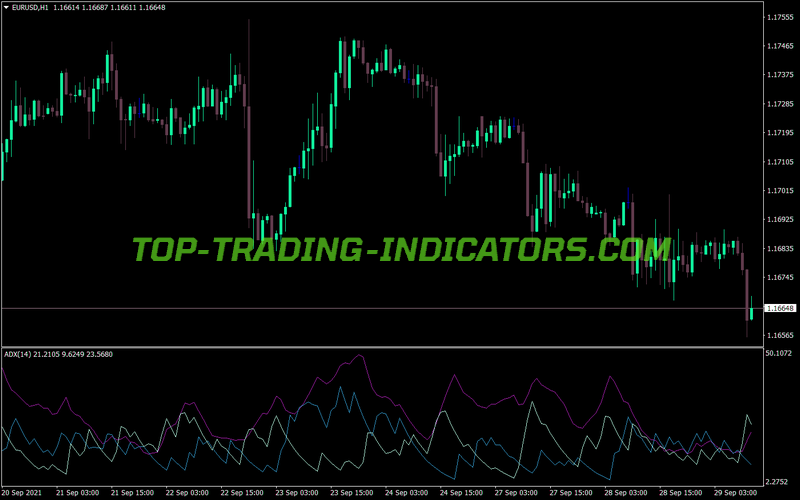 Adx Lucki Trading MT4 Indicator