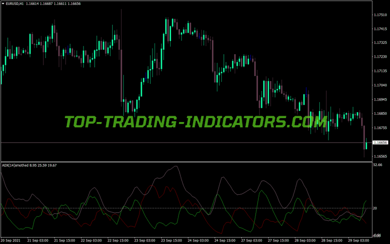 Adx Smoothed Rosh Alert MT4 Indicator