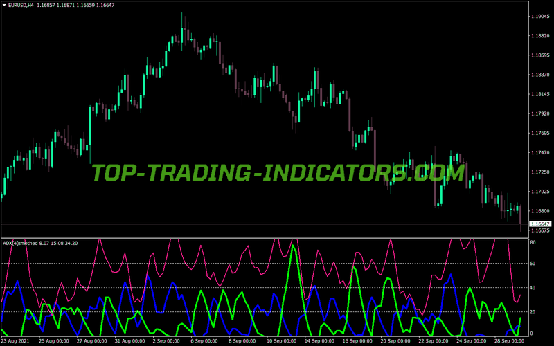 Adx Smoothed Vbob MT4 Indicator