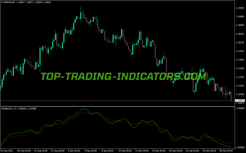 Adx Smz Barz MT4 Indicator