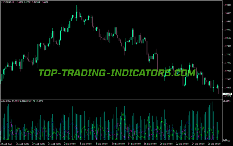 Adx Standart Deviation MT4 Indicator