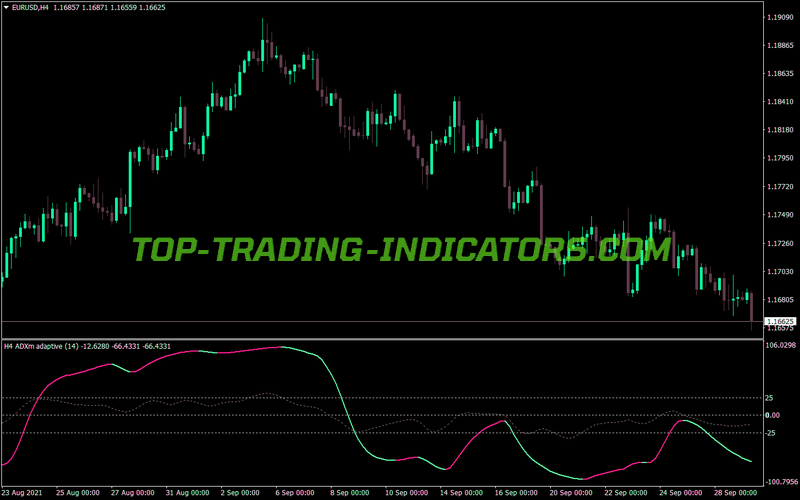 Adx Stddev Adaptive MTF Alerts MT4 Indicator