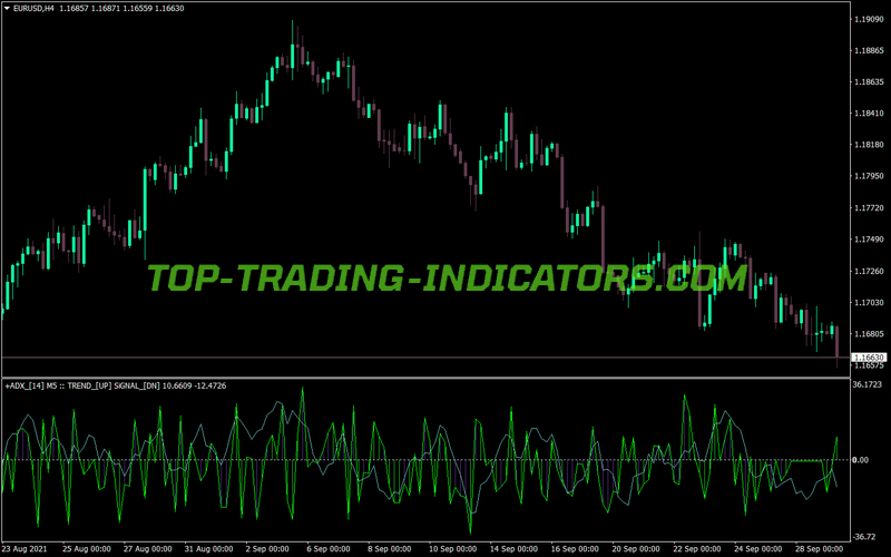Adx Trend Signal Mtf MT4 Indicator