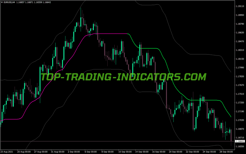Adx Vma Bands MT4 Indicator