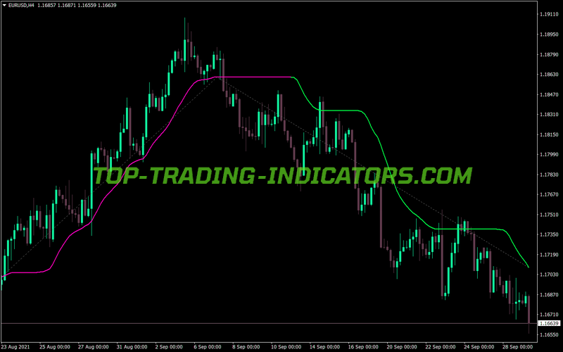 Adx Vma MTF Zig Zag Alerts MT4 Indicator