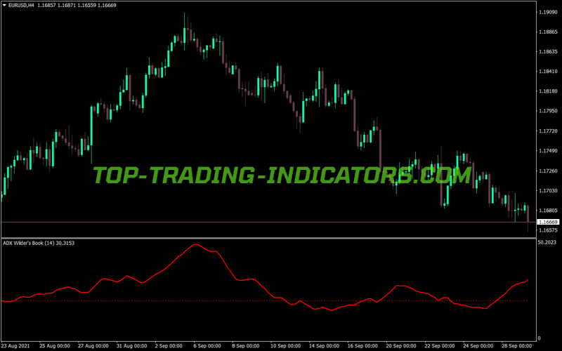 Adx Wilders Book V2 MT4 Indicator