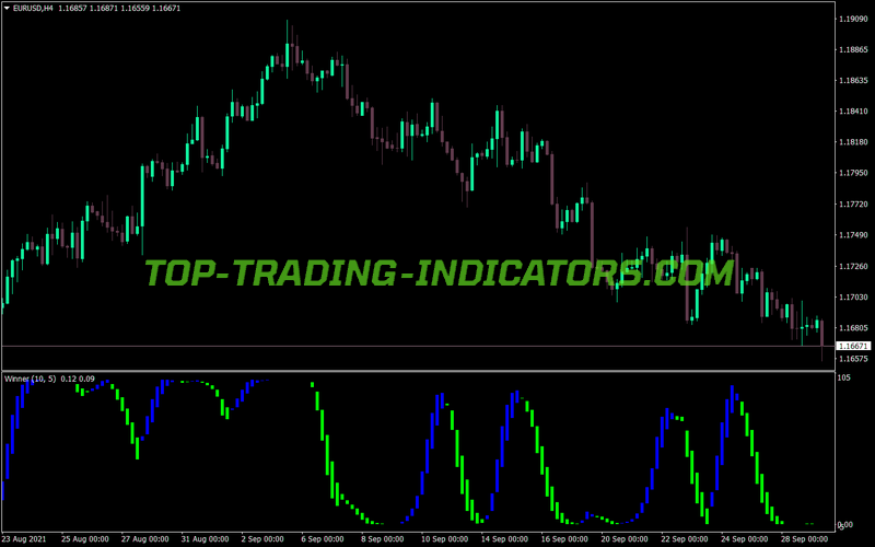 Afl Winner MT4 Indicator