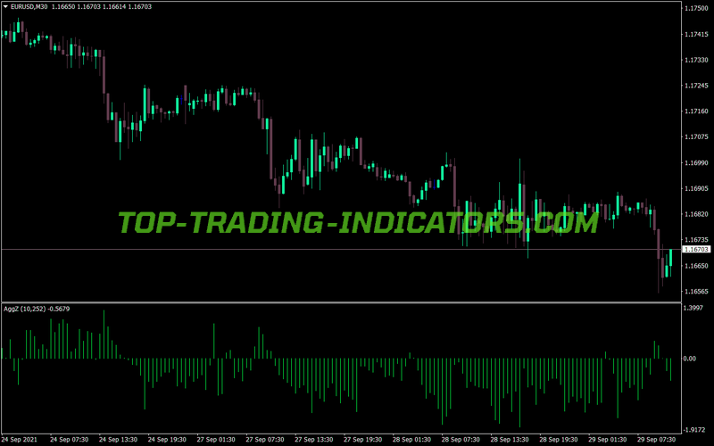Aggz MT4 Indicator