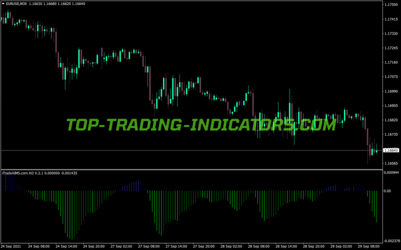 Aims Ao Bars MT4 Indicator
