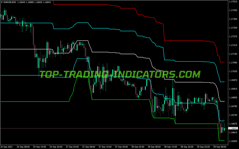 Aku Rapopo MT4 Indicator