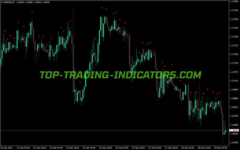 Alb Triangular MA Centered Bands Alerts MT4 Indicator