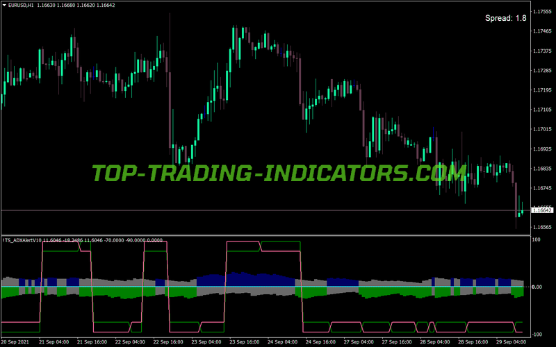 Alert V10 Ts Adx Trading MT4 Indicator