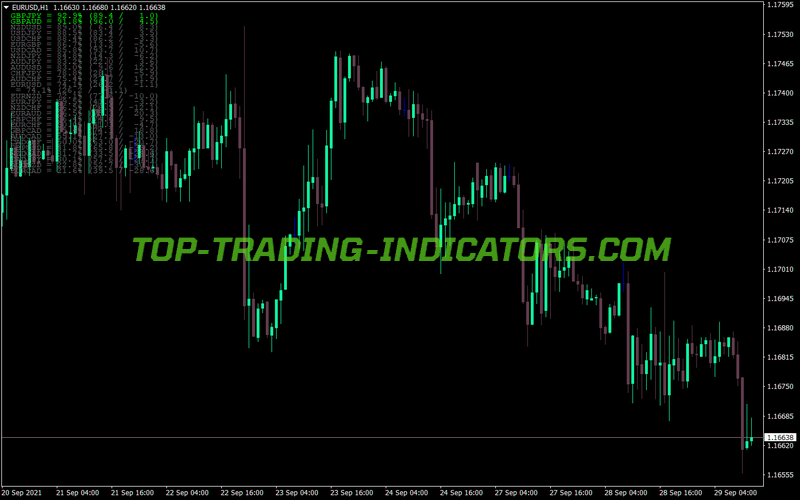 Alex Stal Istochastic MT4 Indicator