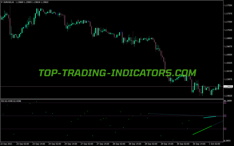 All In One Divergence MT4 Indicator