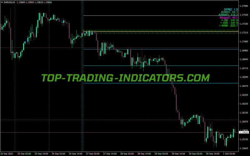 All In One Grab MT4 Indicator