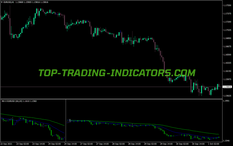 All MA Dashboard MT4 Indicator