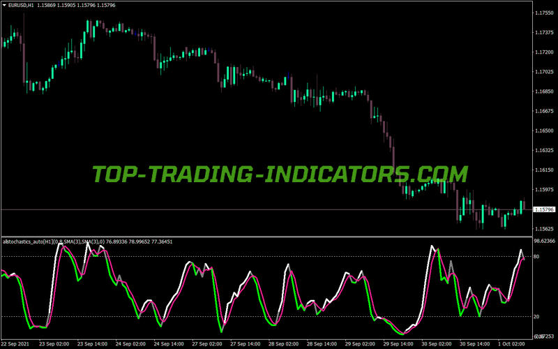 All Stochastic Auto MT4 Indicator
