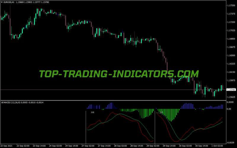 All Time Frame Macd Window MT4 Indicator