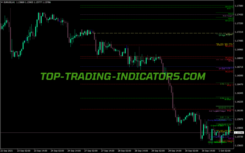 All Time Pivot Hilo Atr Cam Levels MT4 Indicator