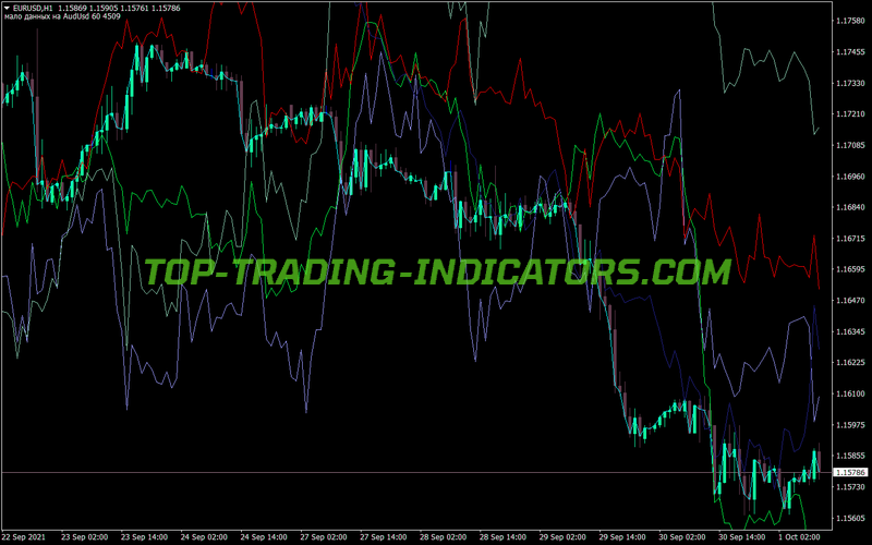 All Usd Pair MT4 Indicator