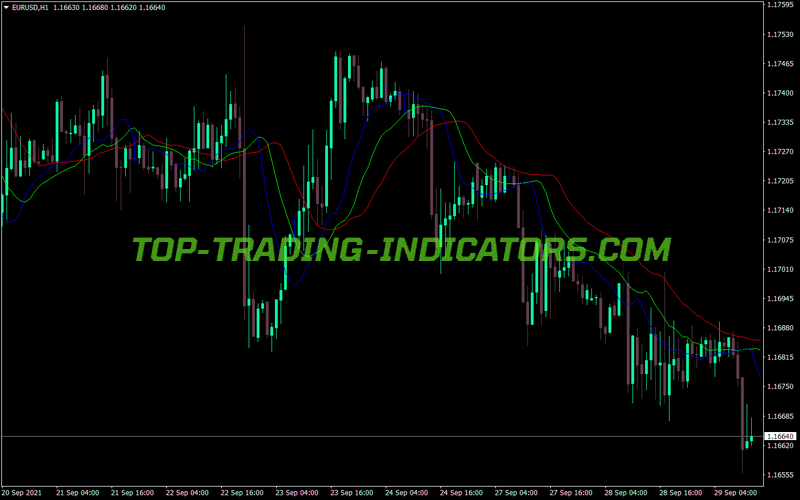 Alligator MT4 Indicator