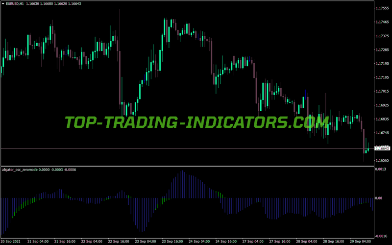 Alligator Osc Zero Mode MT4 Indicator