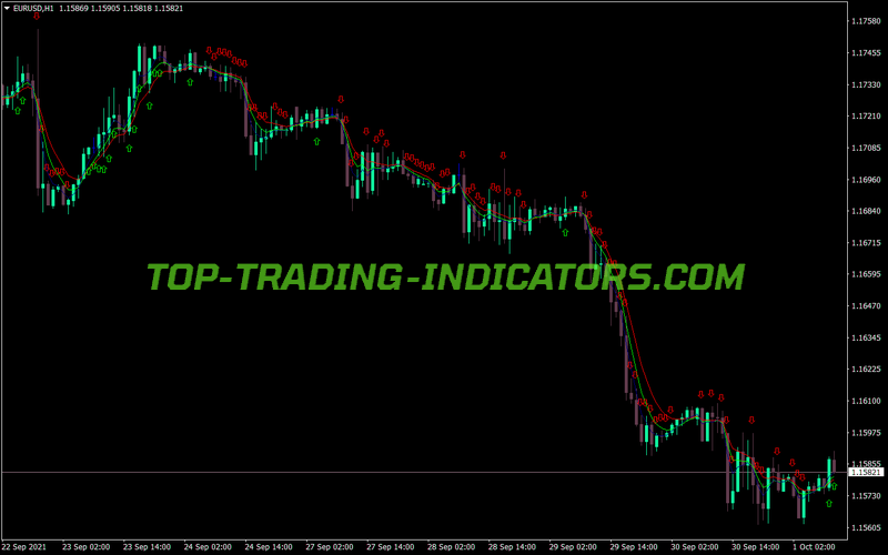 Alligator Signal MT4 Indicator