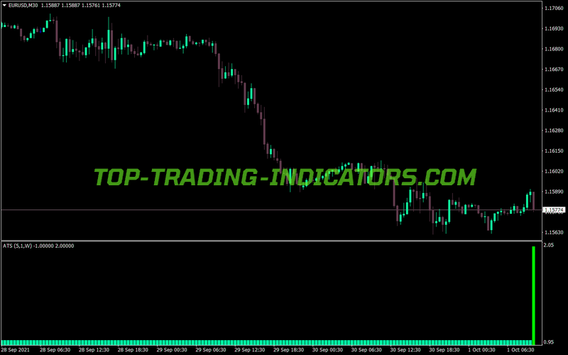 Alpha Trend Spotter MT4 Indicator