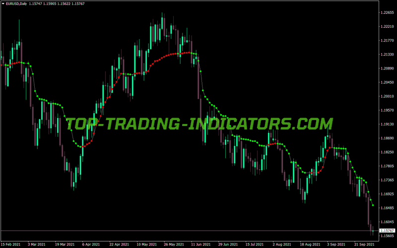 Ama Optimized MT4 Indicator
