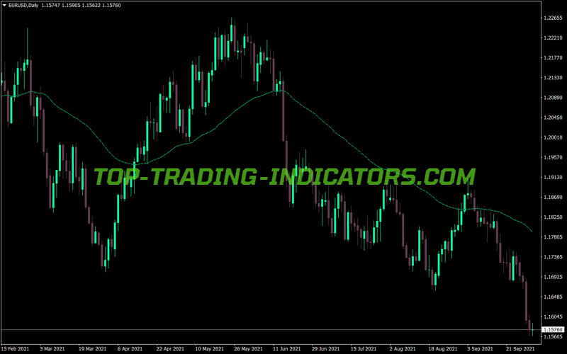 Ama Optimum MT4 Indicator
