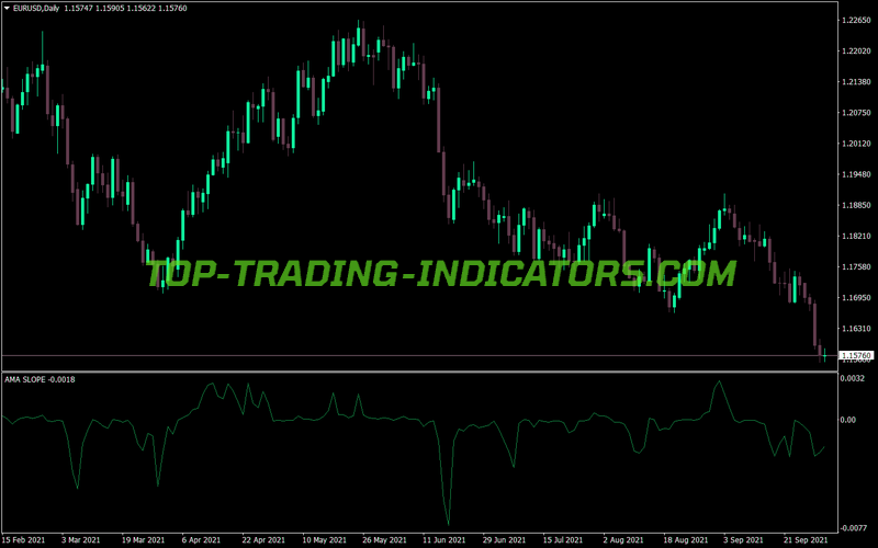 Ama Slope MT4 Indicator