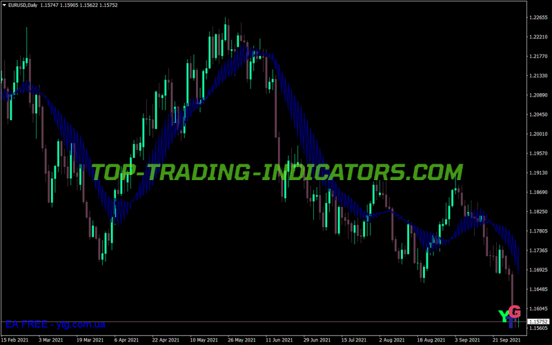 Amu Buy Sell Bands MT4 Indicator