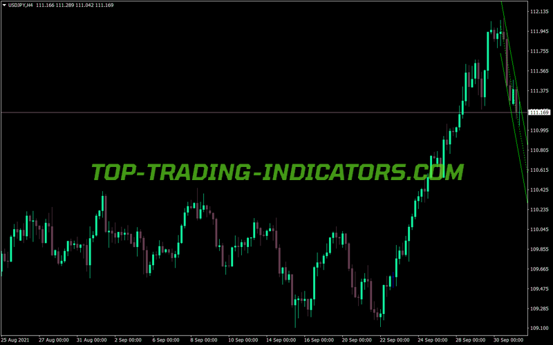 Ang Autoch Hl MT4 Indicator