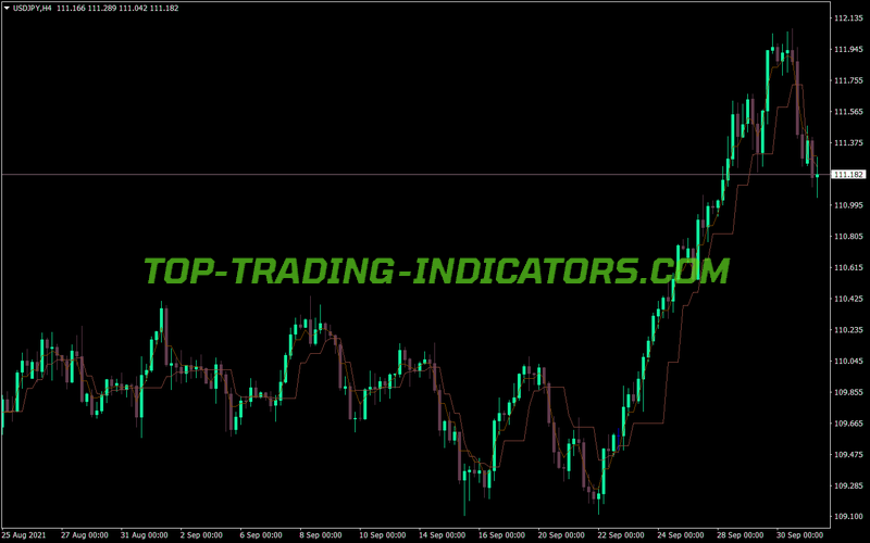 Angle Azad Css MT4 Indicator