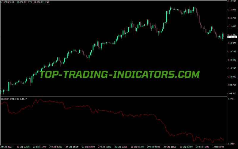Another Symbol Trading MT4 Indicator