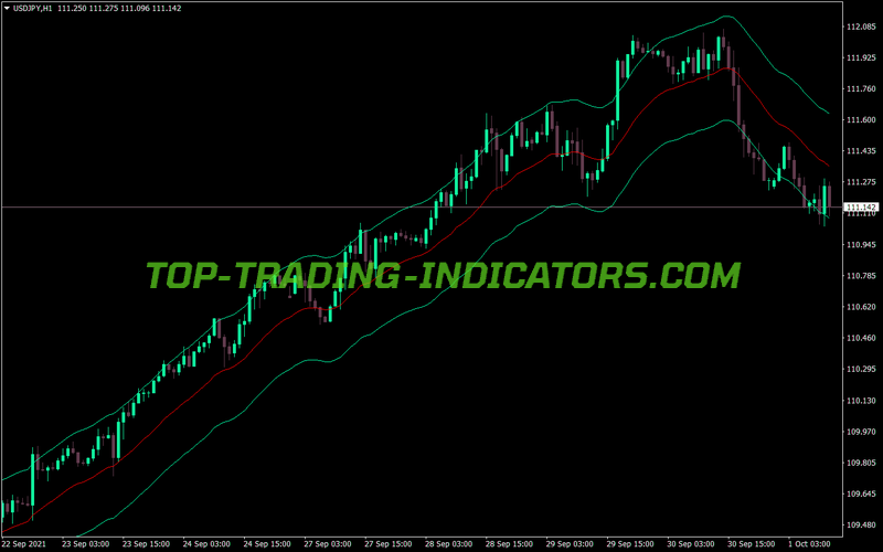 Another Version Auto Envelope MT4 Indicator