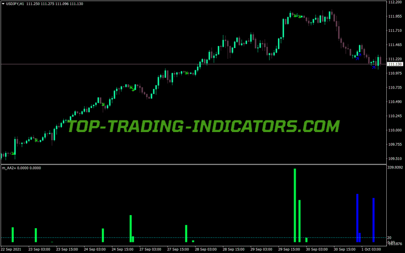 Anti Alligator MT4 Indicator